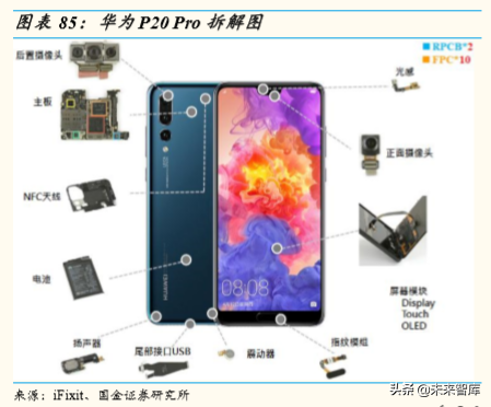 5G产业链研究：5G时代，电子行业有望精彩纷呈