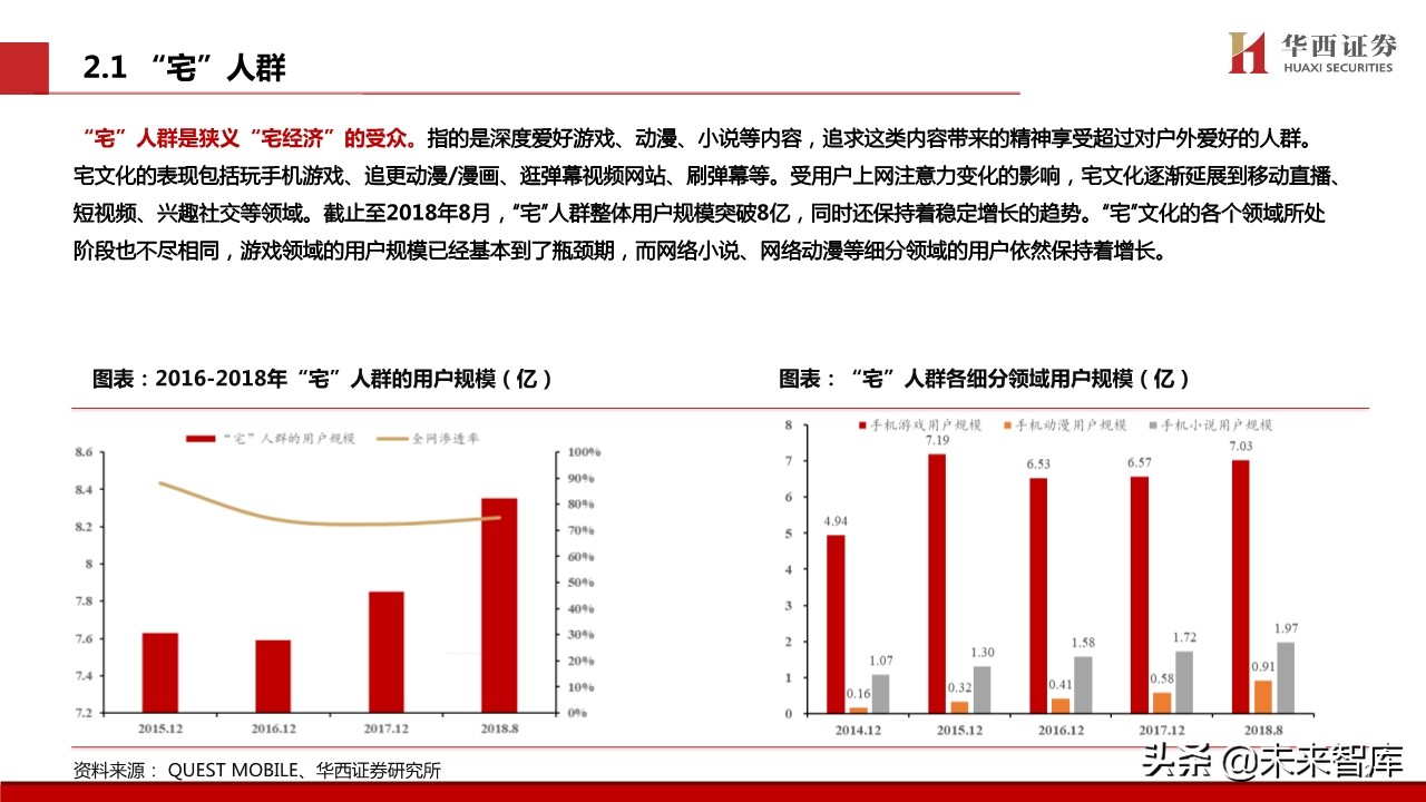 宅经济专题报告：新模式下的新机遇
