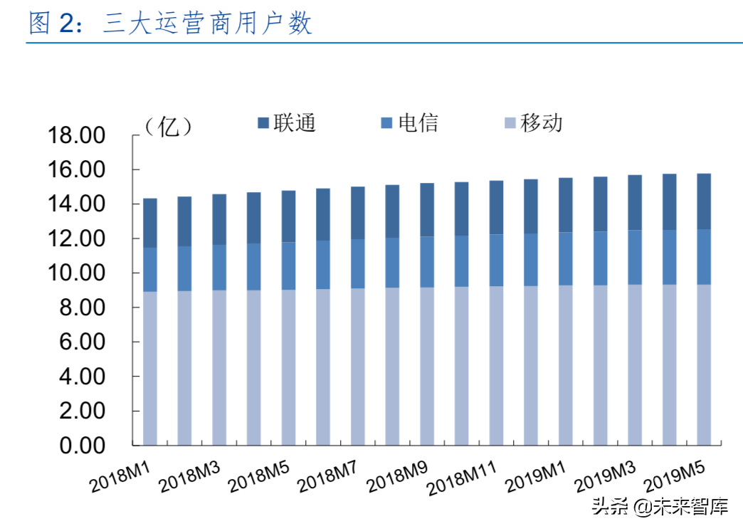 5G行业中期策略：5G开启新时代，产业加速国产化