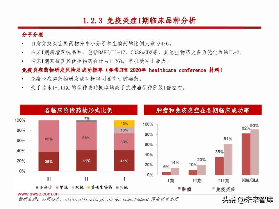 医药行业研发趋势研究：肿瘤和免疫协同，短期PD-1，长期双抗
