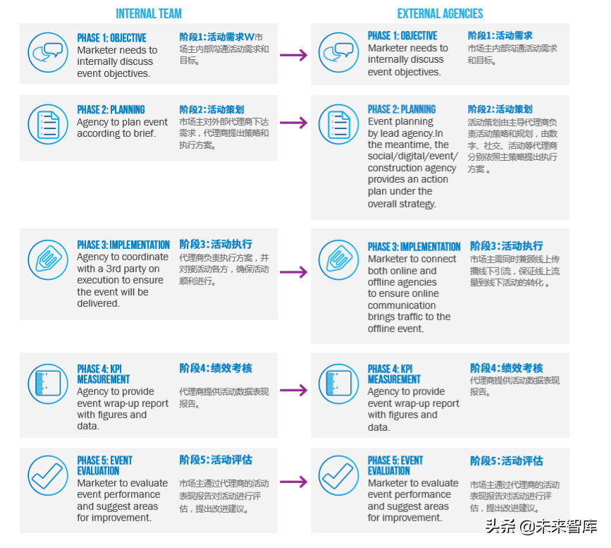 增强体验营销白皮书
