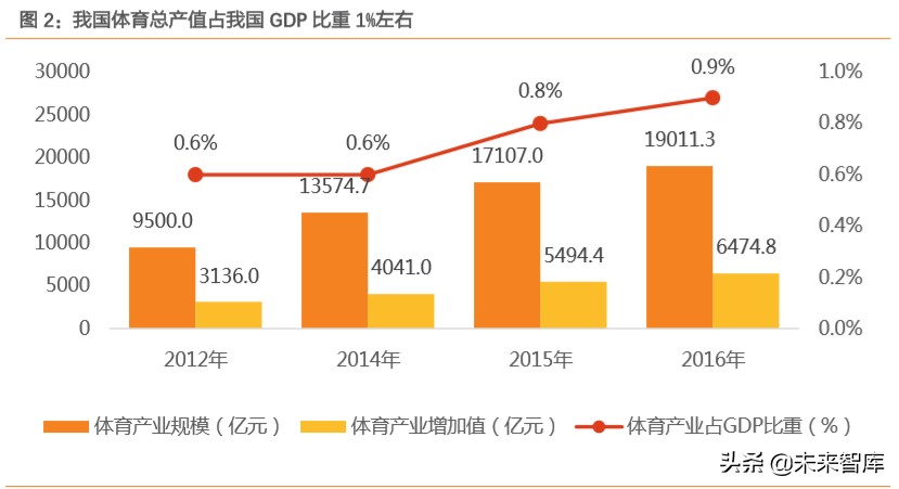 智能健身行业专题报告：智能应用环境下的家庭健身将如何发展