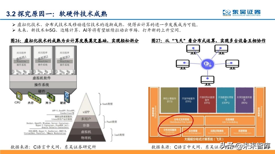 阿里云深度解析：坚实CBA战略，造就阿里云飞天