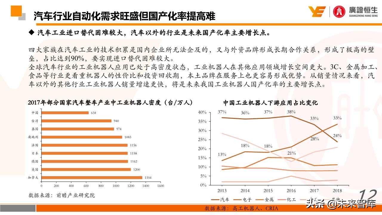 机器人行业深度研究：国产化、智能化加速