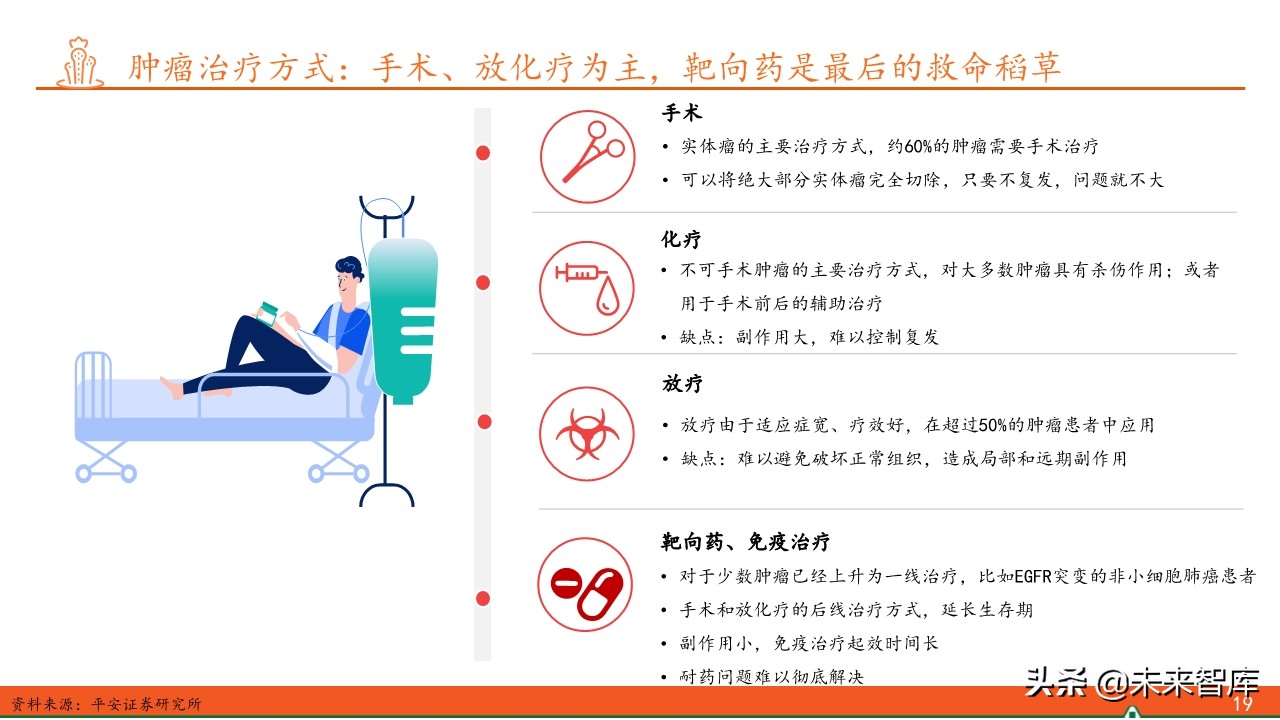 抗肿瘤靶向药物全景图：百年抗癌，任重道远