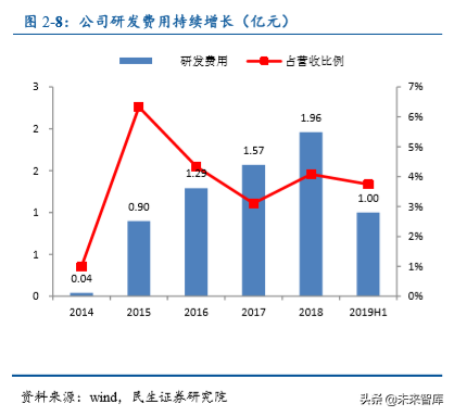 光学镜头行业专题之联创电子深度解析