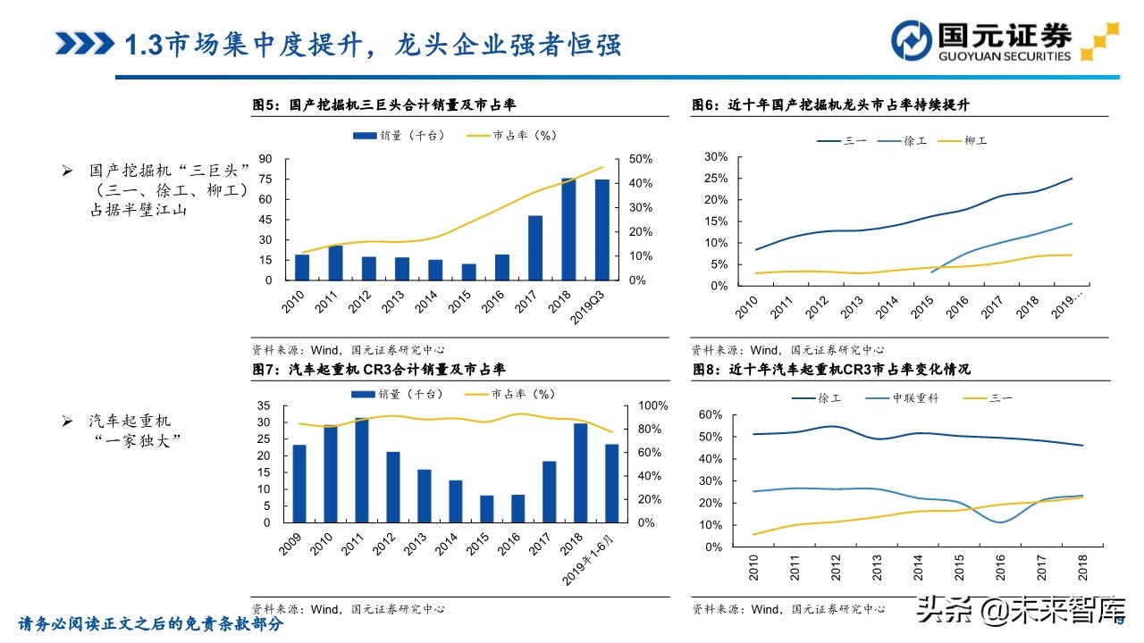 机械装备行业研究及2020年投资策略（81页）