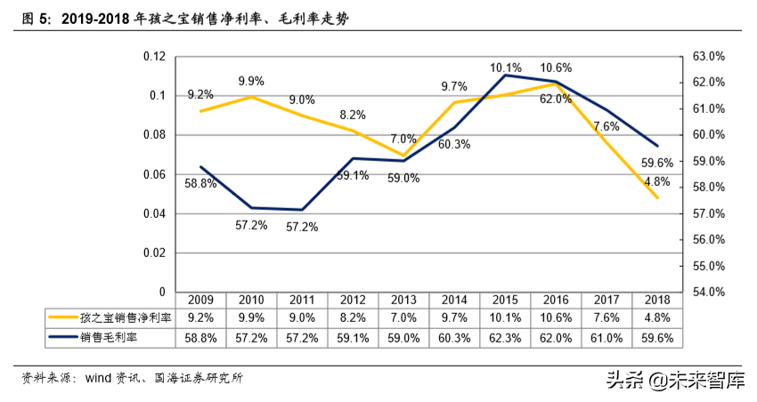 玩具行业专题报告：从孩之宝收购小猪佩奇看奥飞价值几何