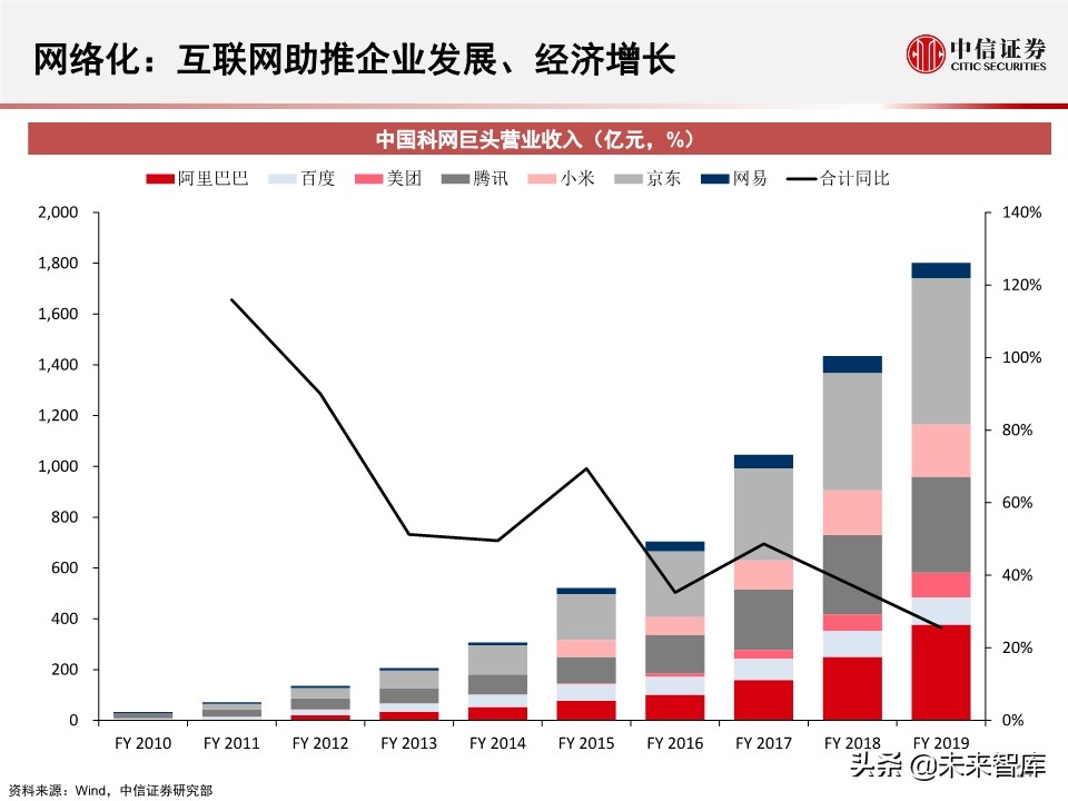 2020全球数据中心IDC产业展望