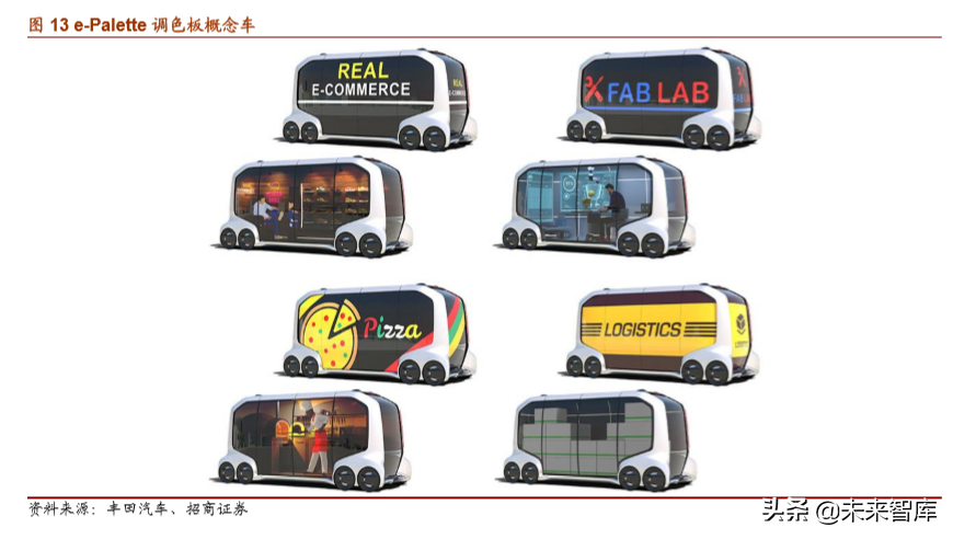 丰田汽车战略解析：打造未来汽车社会