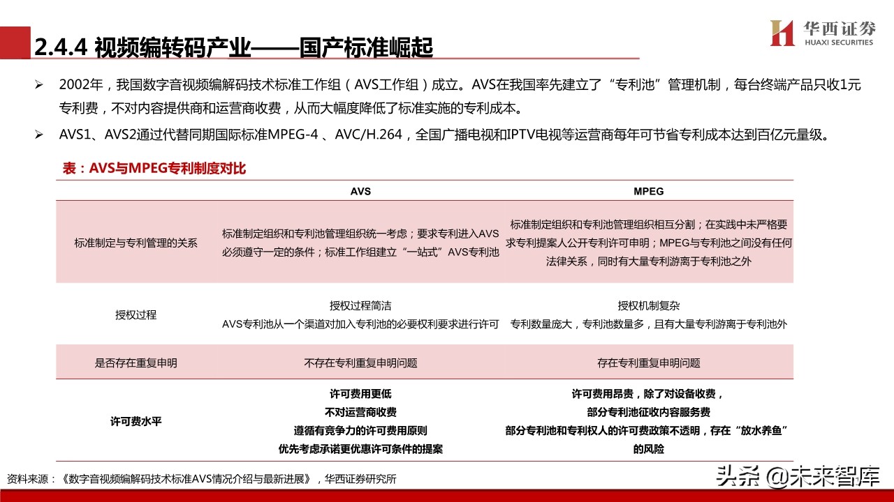 超高清视频行业专题报告：超高清视频标准深度解析
