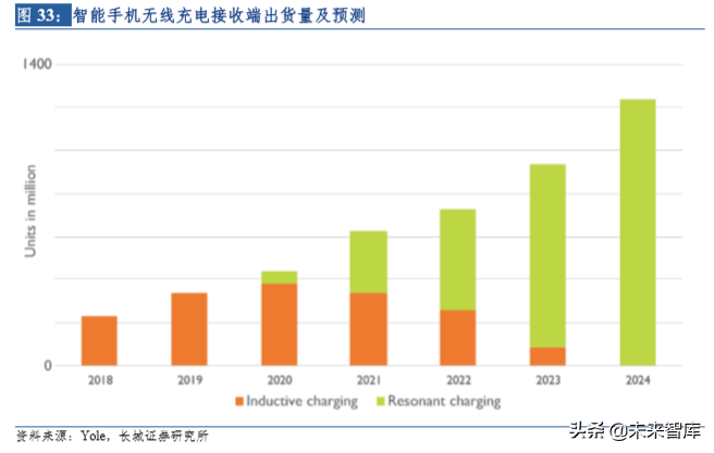5G时代天线龙头信维通信深度解析