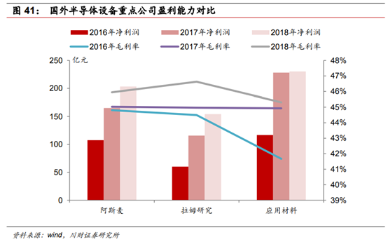 半导体及半导体设备行业深度研究报告