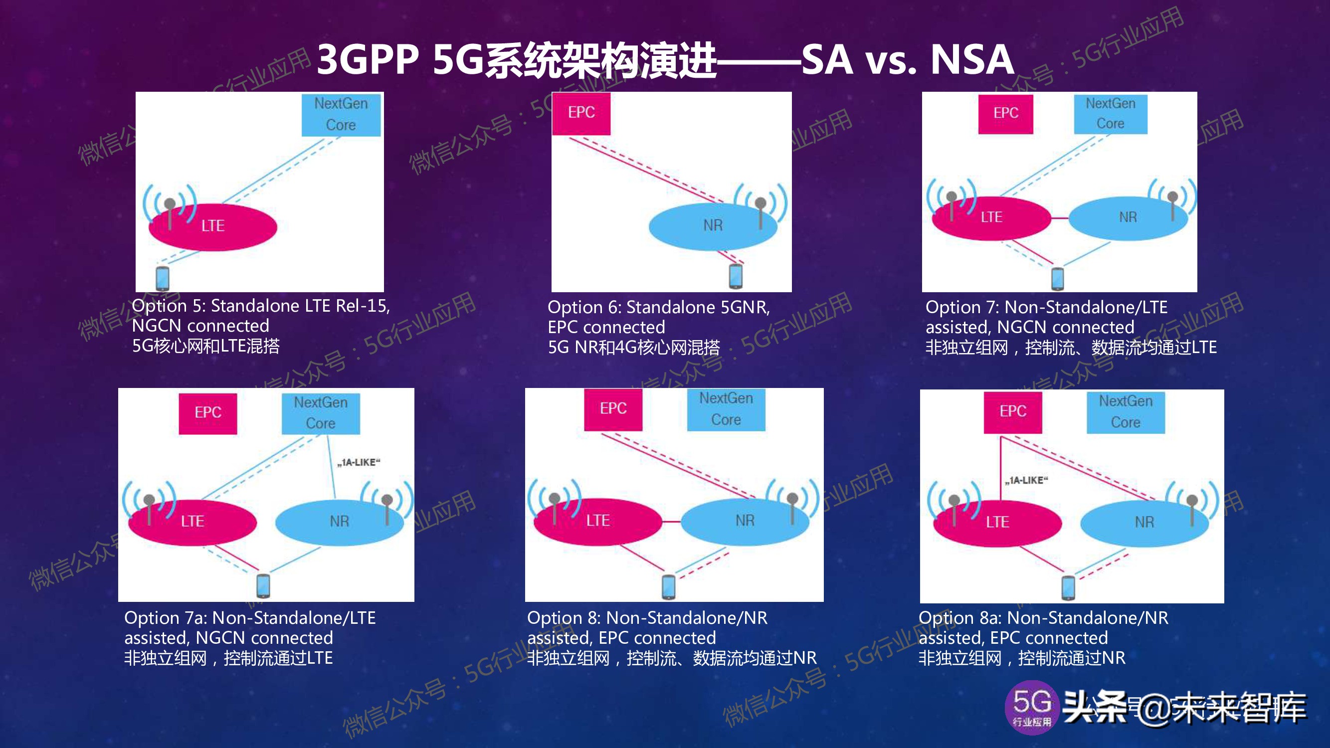 5G产业发展最新进展深度解析（144页PPT）