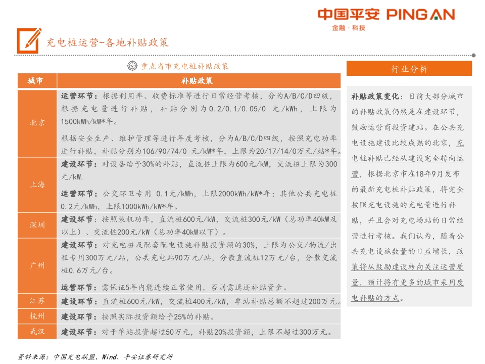 电动汽车产业链全景图之充电篇