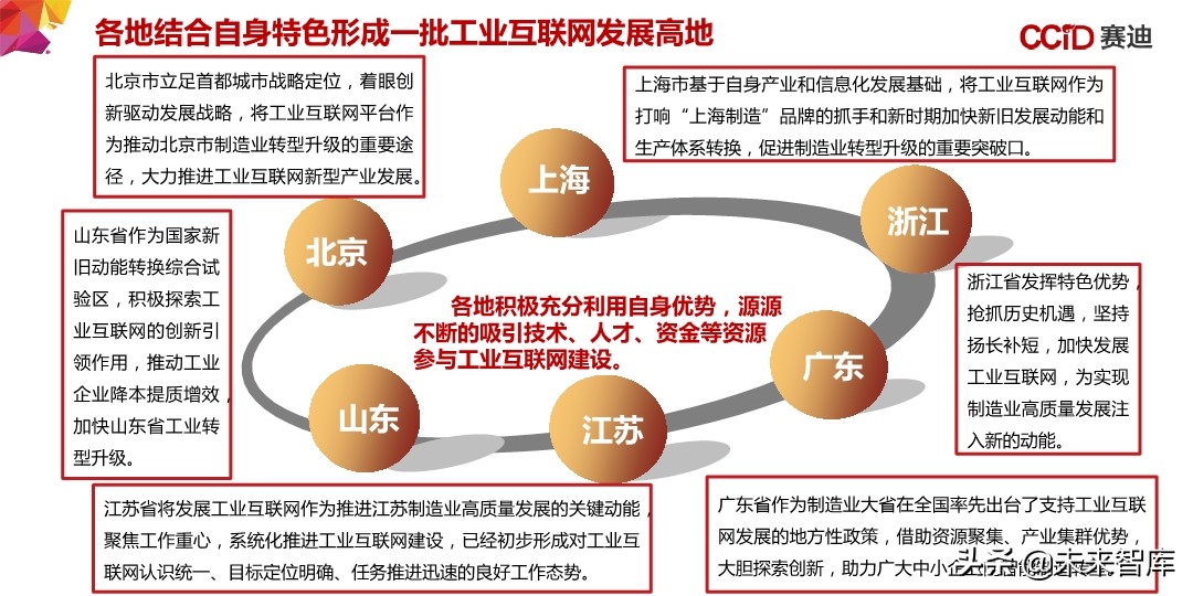 中国“新基建”发展研究报告：156页深度解读