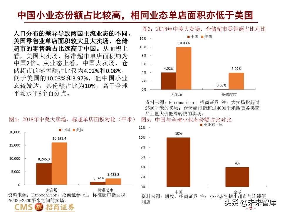 中美Costco对比分析：Costco在中国胜算几何？