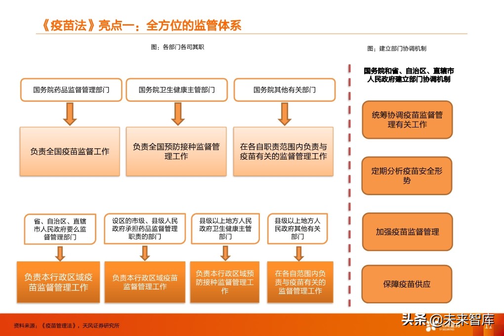 疫苗行业深度报告：监管和国产新时代，开启发展黄金期