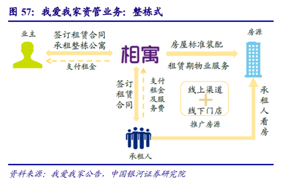 房地产经纪行业深度研究：多业态群雄割据，行业O2O化成趋势