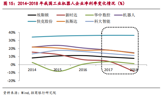 智能制造之工业机器人行业最新研究报告