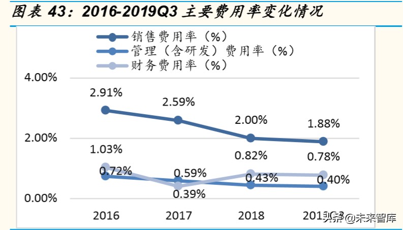 芯片行业深度报告：为什么说ARM可能是国产计算架构的最优选择