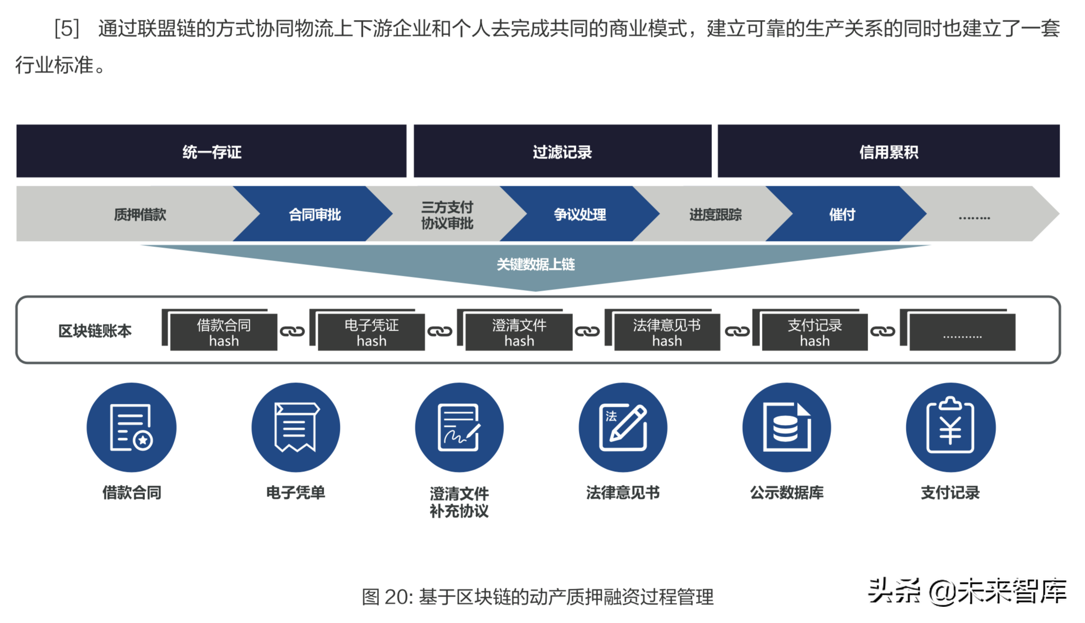 物流与区块链技术融合应用深度研究