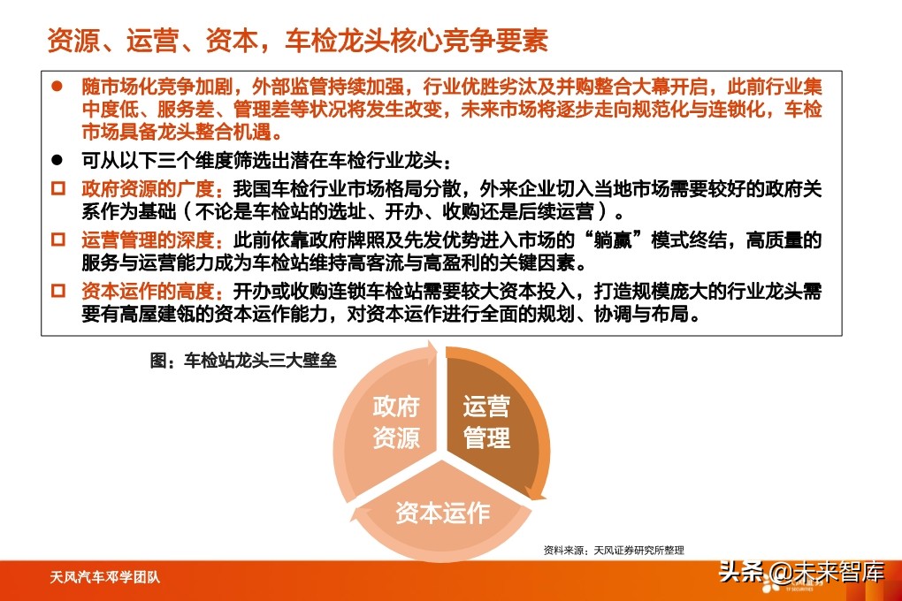 汽车检测行业深度报告：汽车后市场“黄金产业”，优质赛道