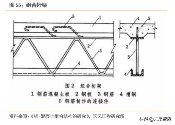 建筑装饰行业深度研究：装配式建筑是如何建成的