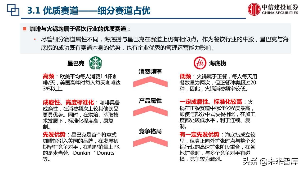 海底捞与星巴克上市初期比较分析