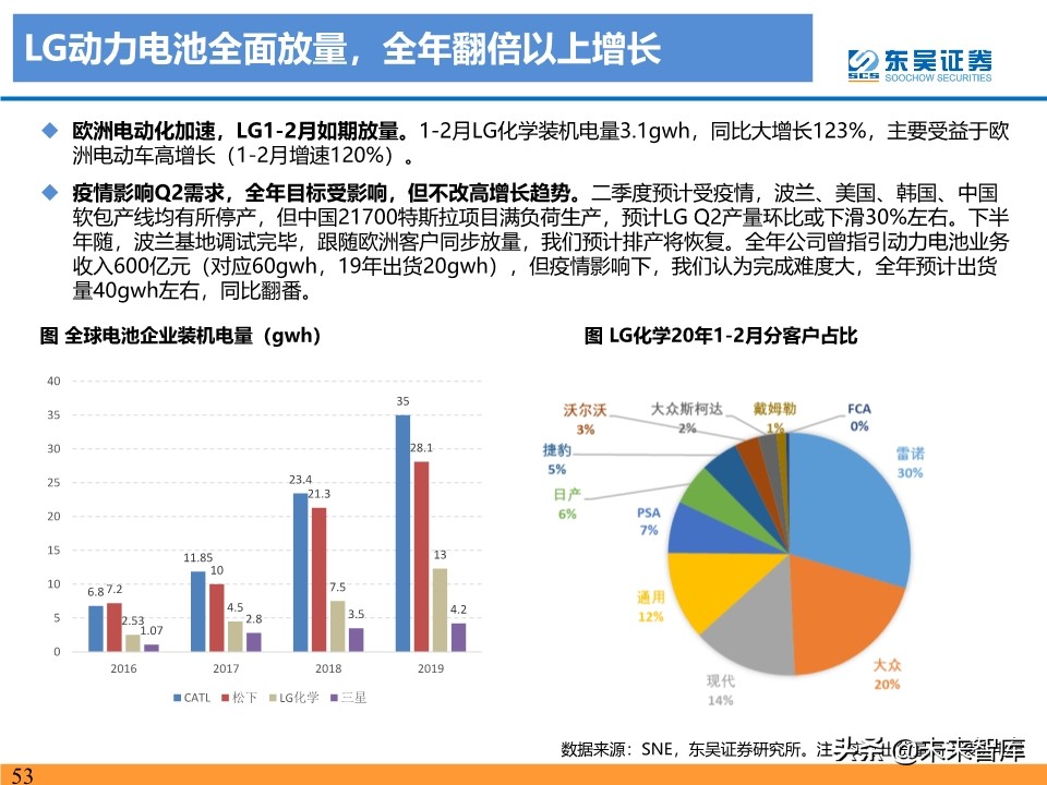 新能源行业投资策略：电动车反转可期，工控和光伏成长值期待