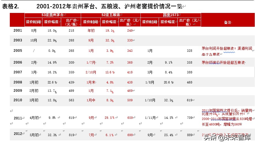 白酒行业深度报告：探析本轮“新基建”对白酒行业影响