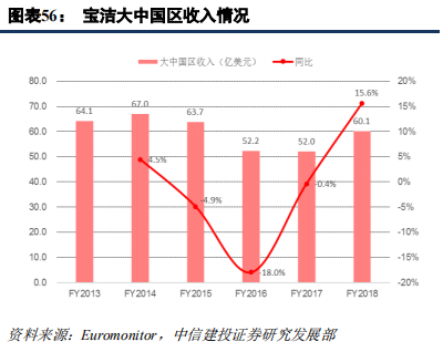 快消巨頭寶潔深度研究：百年繁榮與衰落
