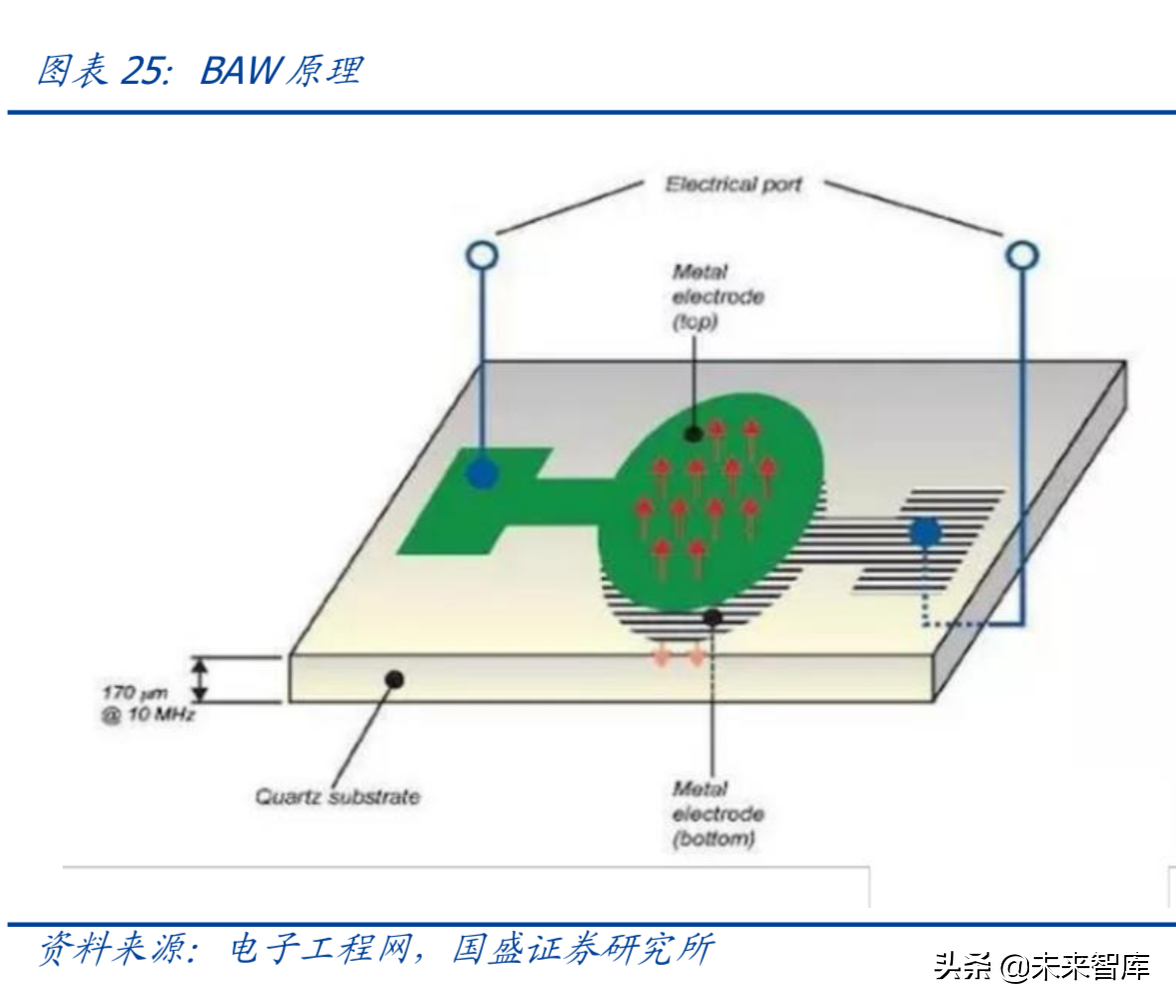 最新解读5G及消费电子各行业发展趋势与投资机会（90页）