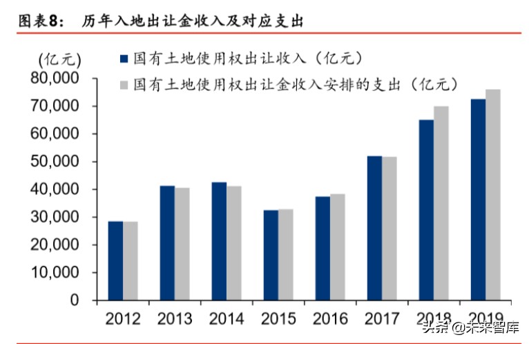 建筑建材行业深度报告：基建托底及旧改催生结构性机会