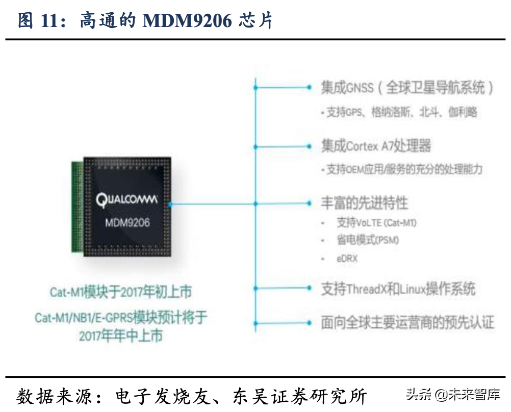 物联网专题报告：NB-IoT推广速度超预期，智能水表等有望爆发