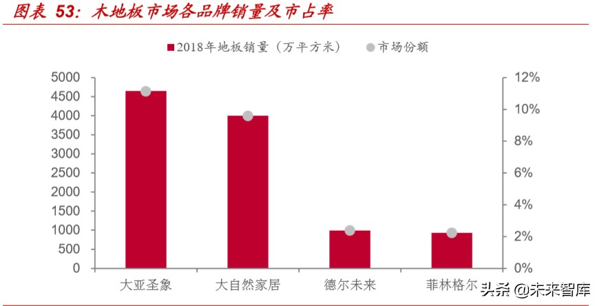 精装房行业深度报告：红利之外，格局几何