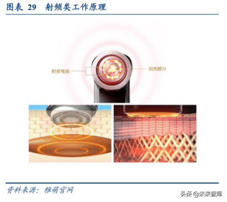 家用电器行业专题：塑造颜值经济的美容小家电深度研究