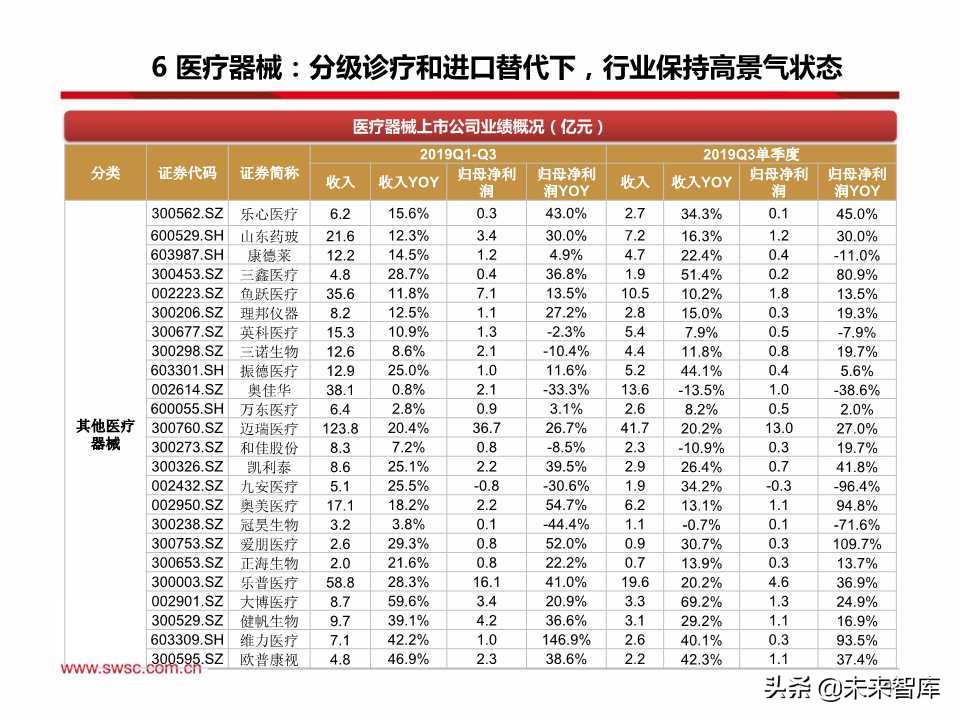 医药行业三季报总结：疫苗、创新服务产业链、药店等景气度高涨