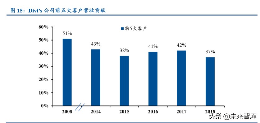 特色原料药行业专题报告：高ROE的印度API公司给我们的启示