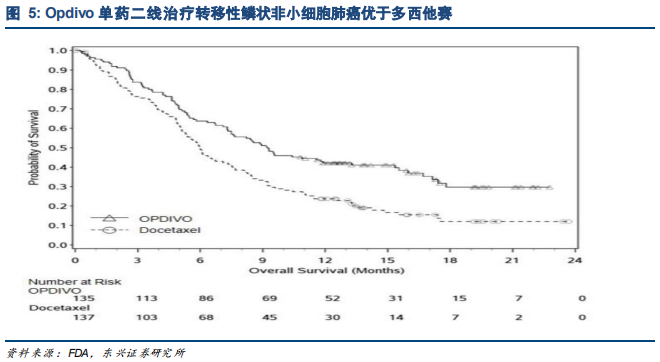生物医药产业报告：行业景气度高细分精彩纷呈
