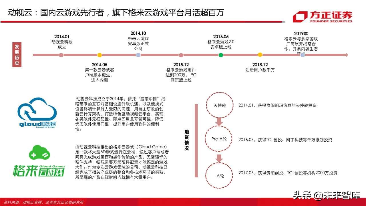 云游戏行业深度报告（66页）：中国云游戏之路