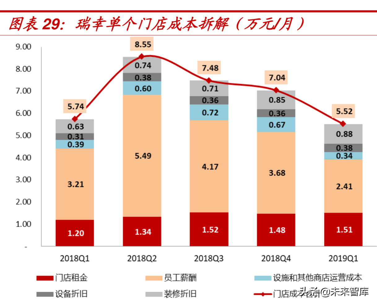 资本烧出的瑞幸能否成为下一个星巴克？