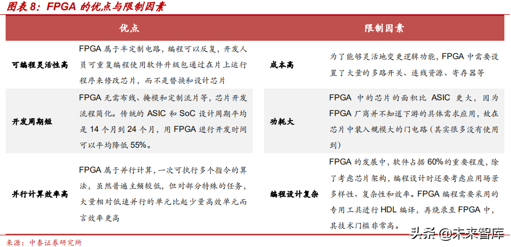 边缘计算专题：5G边缘计算将引发算力产业格局巨变