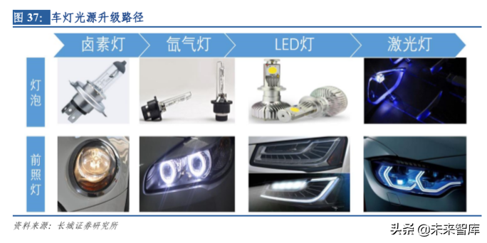 华域汽车深度剖析：电动化、 智能化、轻量化业务分析（73页）