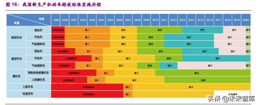 铂族金属专题报告：新国准提升需求，中长期铂金价格向上