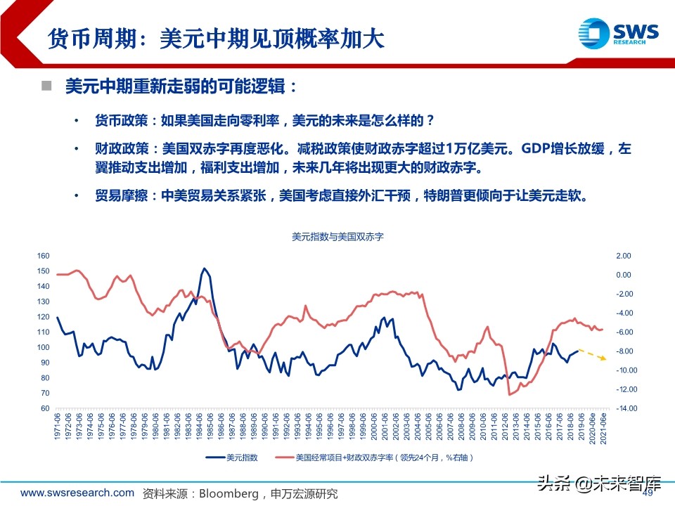 2020年春季全球資產(chǎn)配置投資策略：斗轉(zhuǎn)，星移