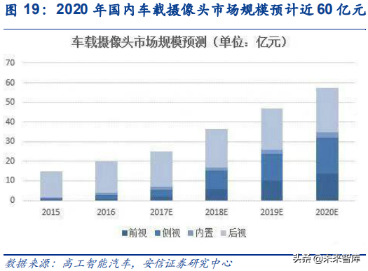 汽车电子之传感器行业深度研究：观四路，听八方，行千里