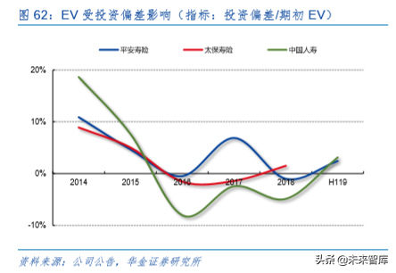中国平安深度解析：深度分析，九层之台起于累土