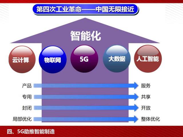 5G高颜值读本：5G为人工智能和智能制造赋能（98页PPT）