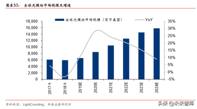 5G产业2020年前瞻分析：5G的仲夏与云化的初春